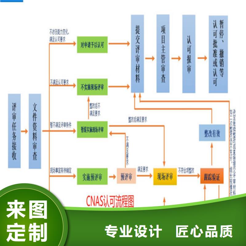 CMA资质认定-DiLAC认可严格把控每一处细节好厂家有担当