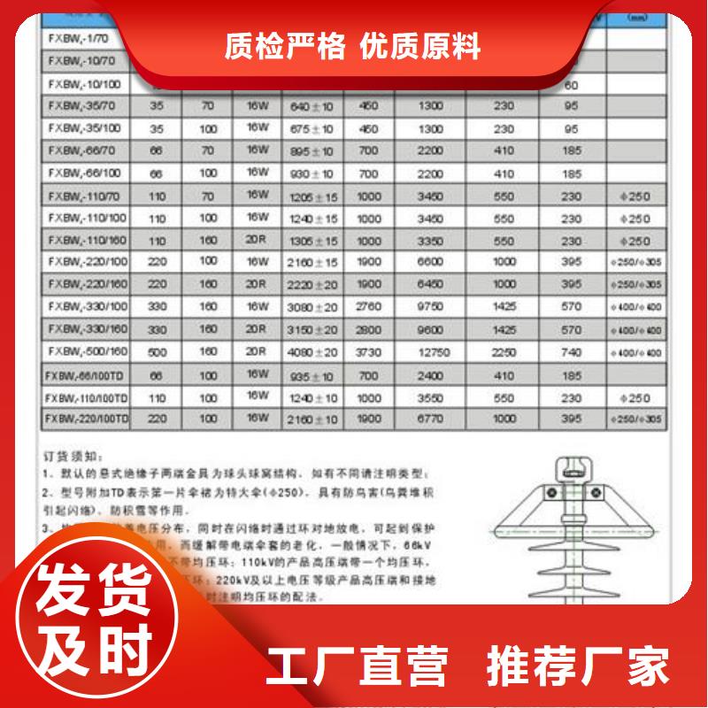 FXBW4-330/100复合绝缘子本地生产商