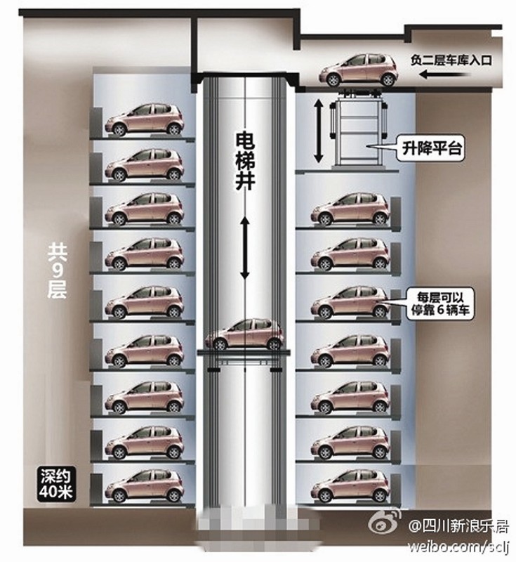 智能車庫質(zhì)量優(yōu)