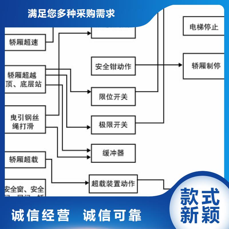 电梯机械停车设备值得买【本地】公司