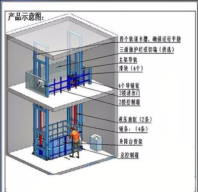電動升降梯廠家