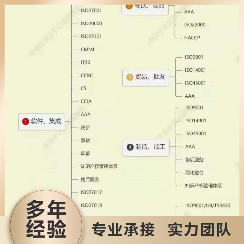 企業(yè)去哪里餐飲服務(wù)管理體系認(rèn)證服務(wù)周到