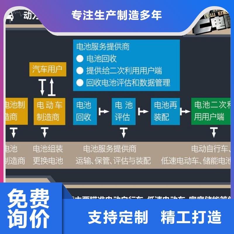 动力电池回收拨打电话厂家案例