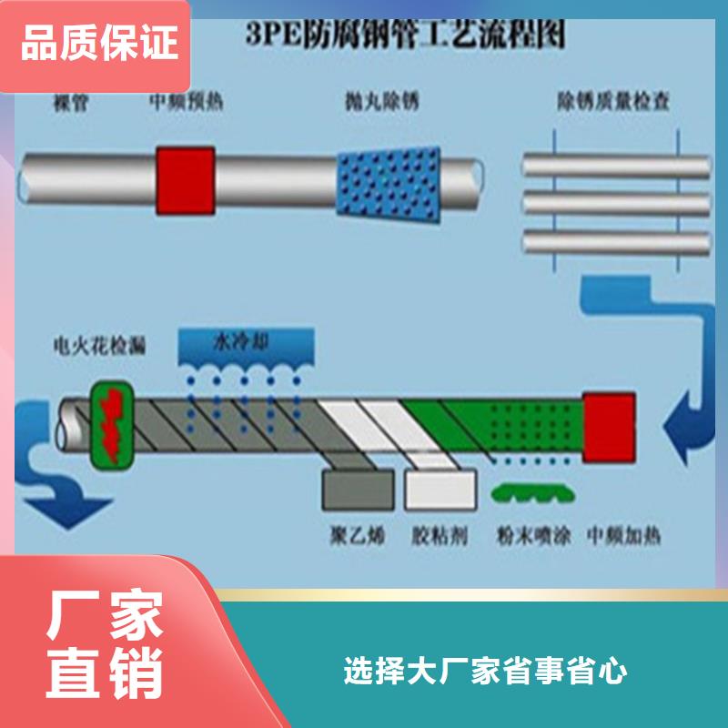 定做饮水管道用ipn8710防腐钢管的公司准时交付