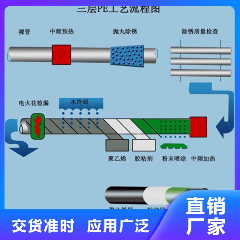 外3pe内8710防腐钢管企业-好品质[本地]公司