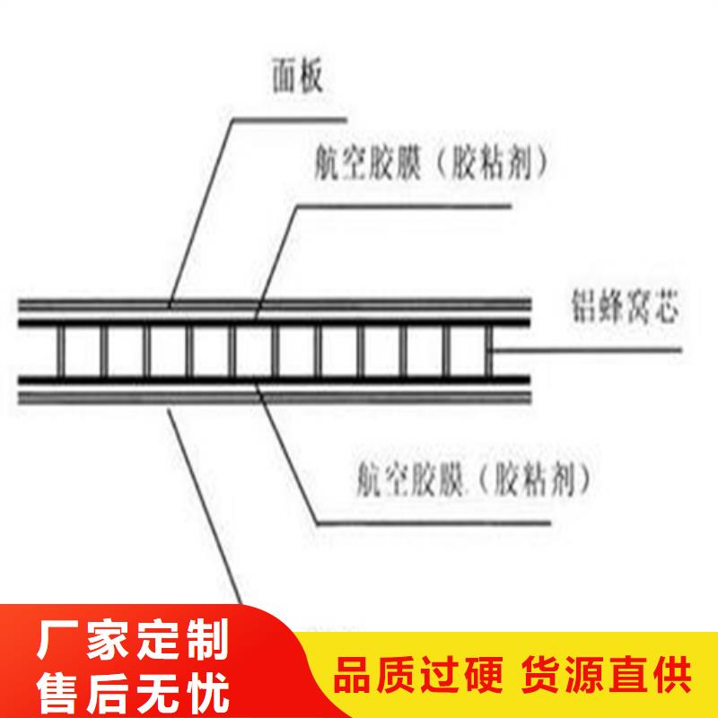 铝蜂窝板包工包料施工{本地}厂家