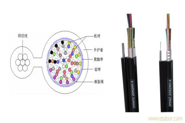 值得信赖的5X2X1计算机电缆结构厂家买的放心安兴用的舒心