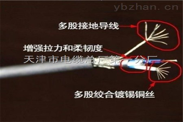 耐高温控制电缆{当地}公司