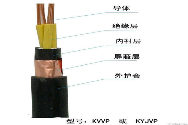 订购本安控制电缆IA-K3YVR怎么选？全新升级品质保障