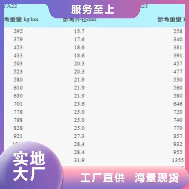 铁路信号电缆通信电缆工厂采购今年新款