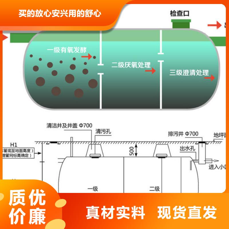 玻璃钢化粪池玻璃钢消防水罐48小时发货生产厂家