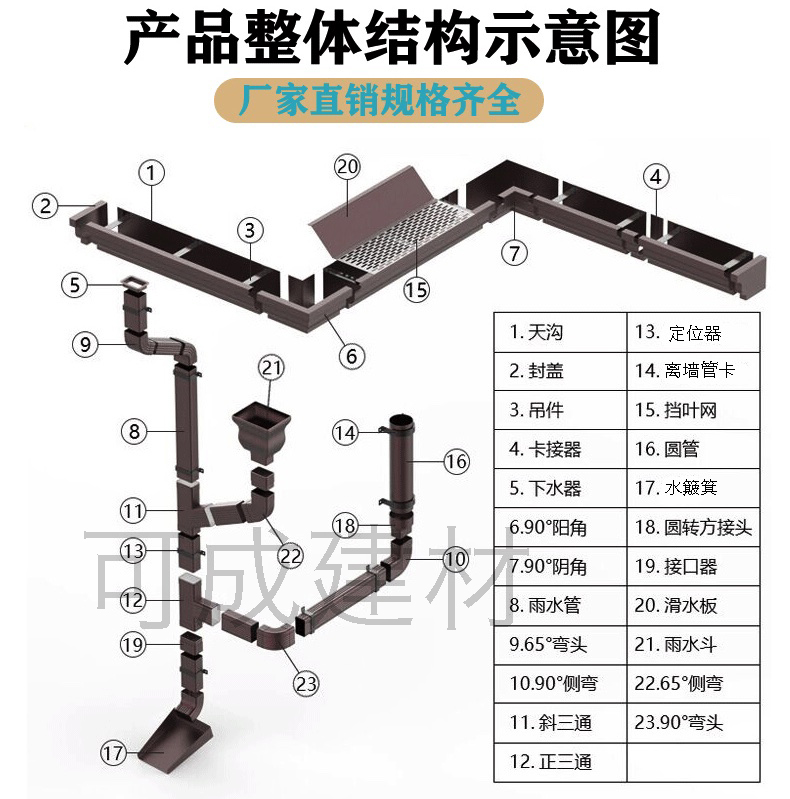 檐口成品排水槽厂家