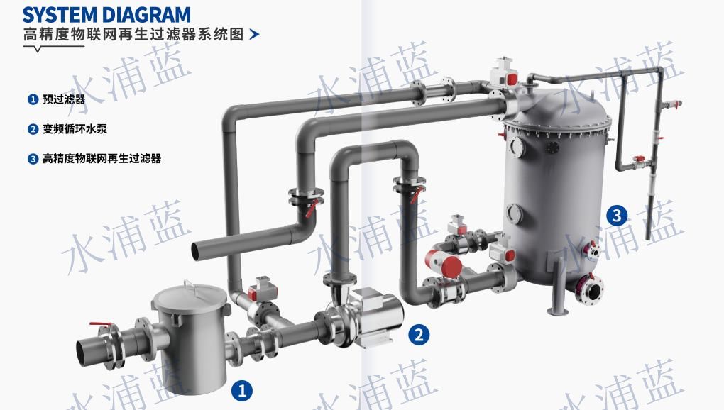 过滤器厂家<本地>制造商