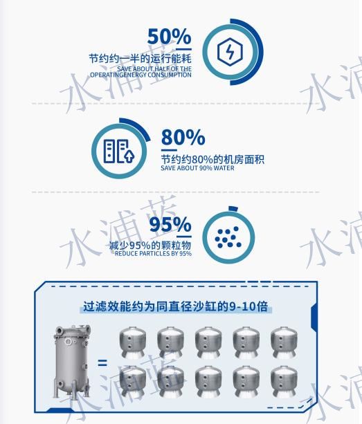 介质过滤器节能渠道供应商<当地>货源