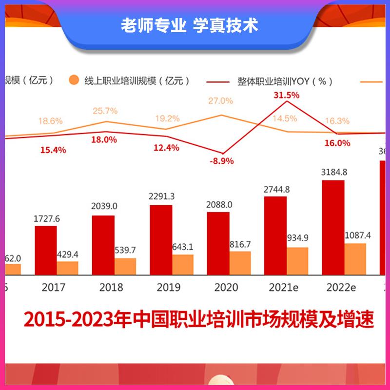 成人教育加盟,高级经济师考证报名优惠全程实操