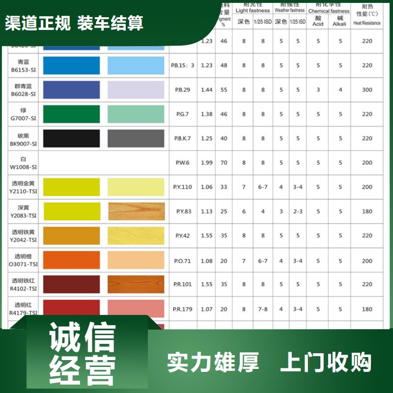 水性色浆回收化工助剂公司专业评估专业评估