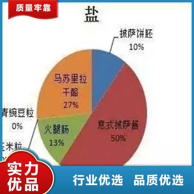 化工成分分析团队工艺层层把关