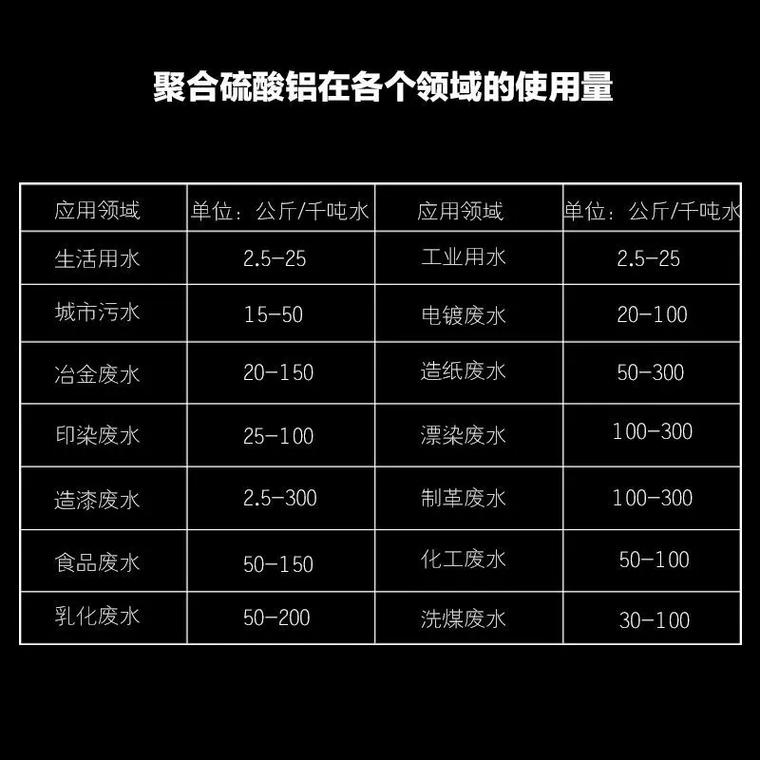 聚合氯化鋁-葡萄糖碳源庫存充足本地供應商
