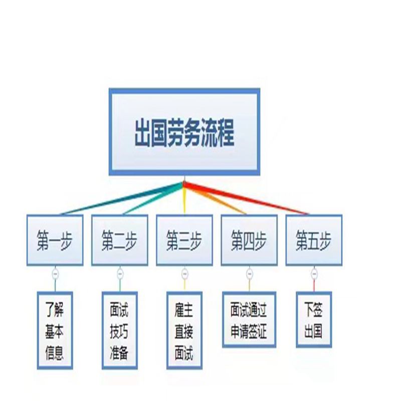贛州廚師招工
國(guó)際務(wù)工
指南大全