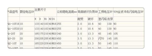 XP-70户外支柱绝缘子现货直供