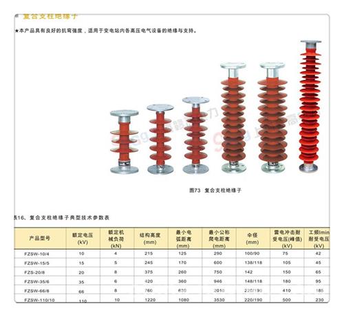 FS4-72.5/10高压复合横担绝缘子源头实体厂商