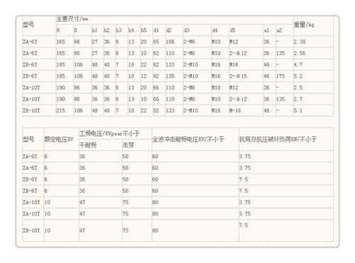 FXBW4-330/100高压棒型绝缘子附近经销商