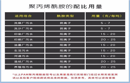 阳离子聚丙烯酰胺30离子度今日报价卓越品质正品保障