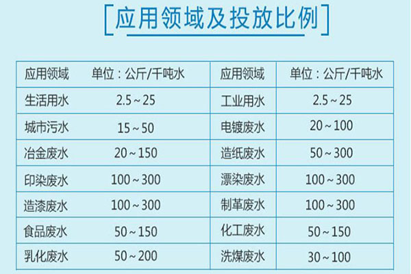 30含量聚合氯化铝保质保量