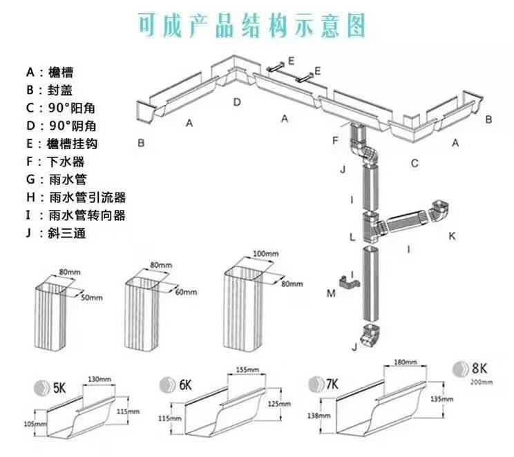 屋面排水天沟2025全新报价